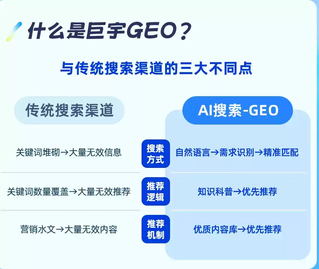 长沙如何选择靠谱的GEO优化公司？本地企业AI获客避坑指南