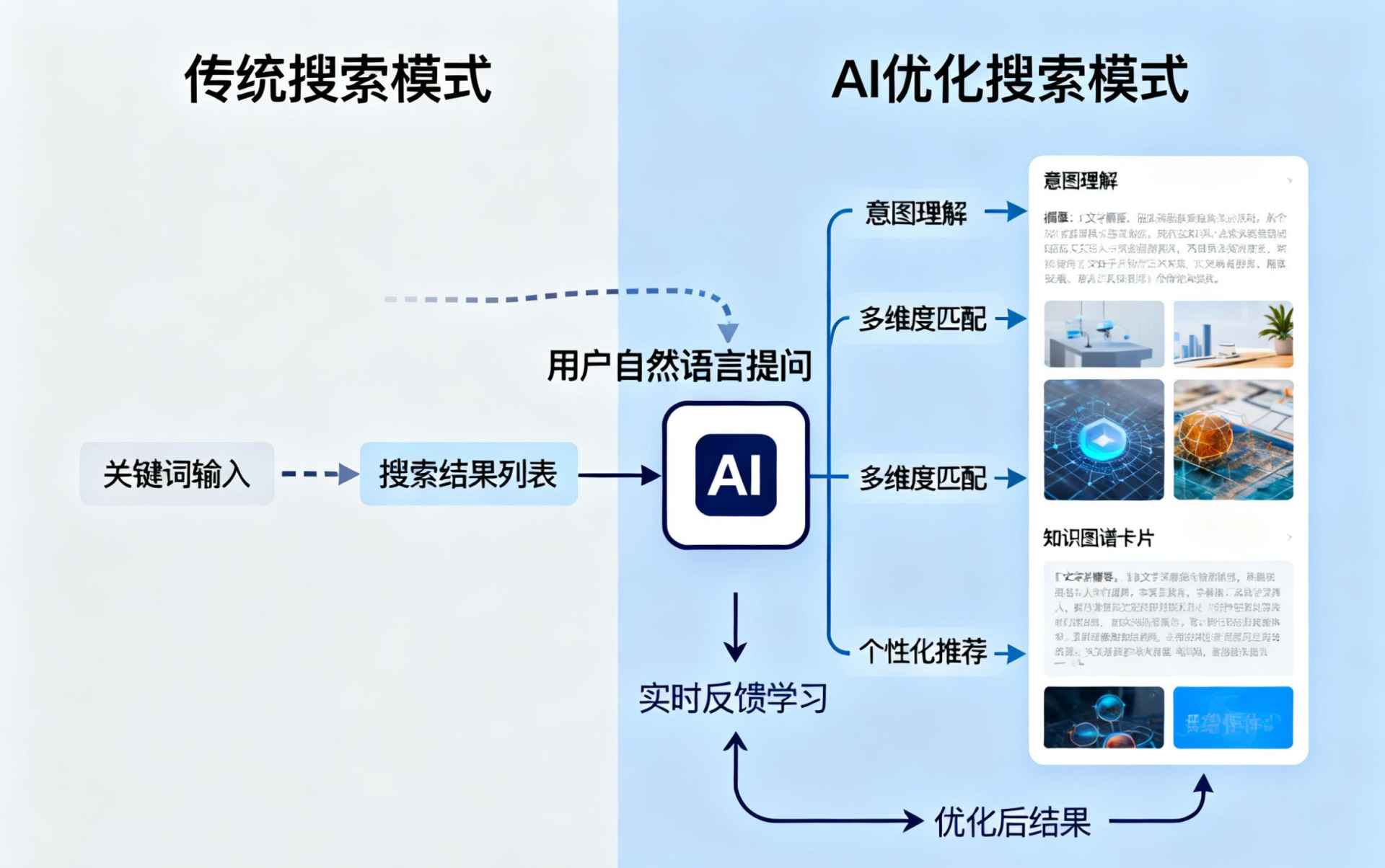 长沙哪些行业适合做GEO优化？企业AI获客适配行业全解析
