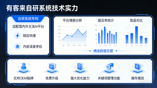 长沙星际AI-GEO对比同行有什么优势？正规AI优化服务商差异化对比