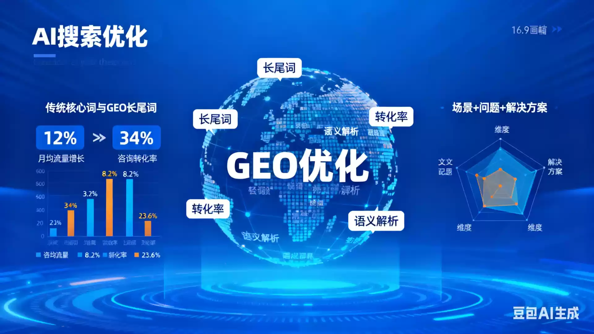 长沙企业为什么要做GEO优化？AI时代品牌长效获客核心优势解析